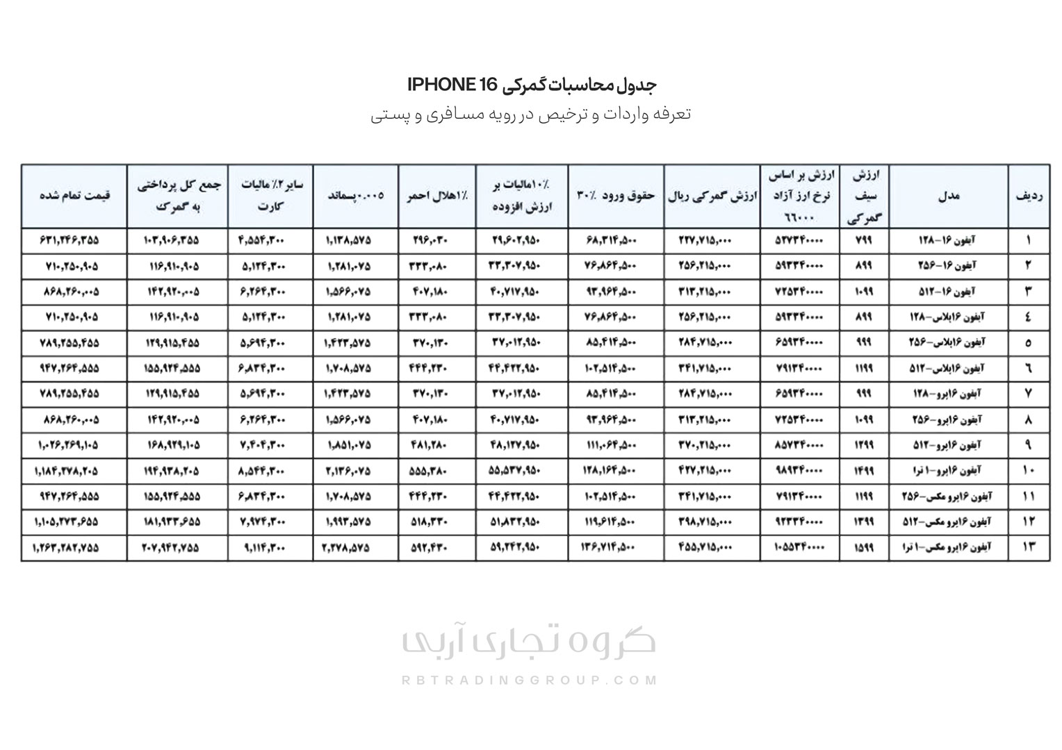 محاسبات گمرکی آیفون 16 و  30 درصد