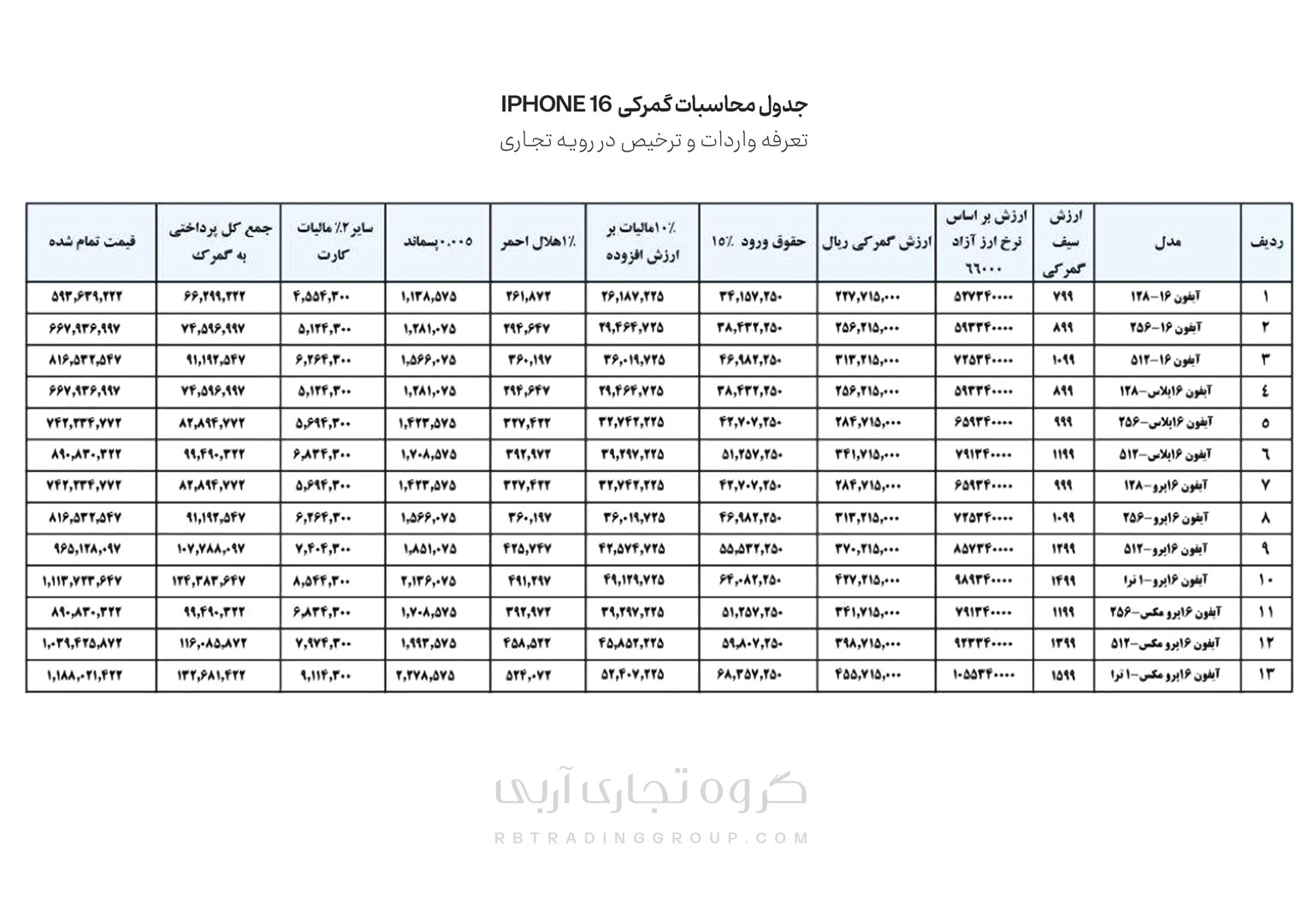 محاسبات گمرکی آیفون 16 و حقوق ورودی 15